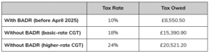 BADR tax rate